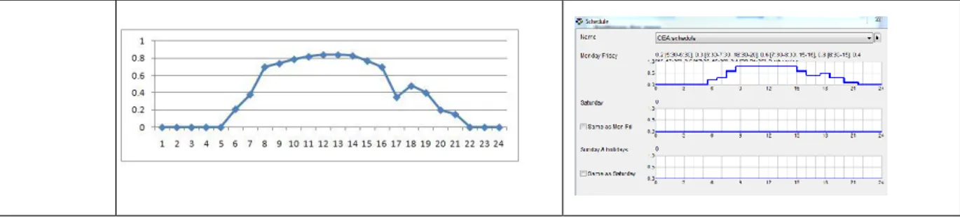 Tabell 1.2 - Internlaster