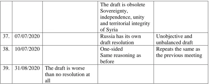 Table 4: Important parts of speeches