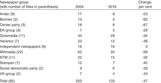 Table 2.  Number of local offices for local and regional newspapers