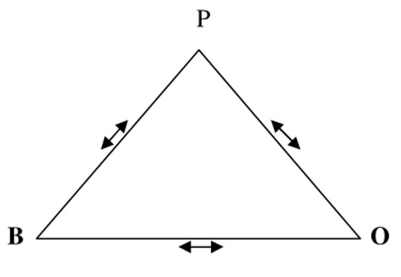 Figur 1   Banduras triad 