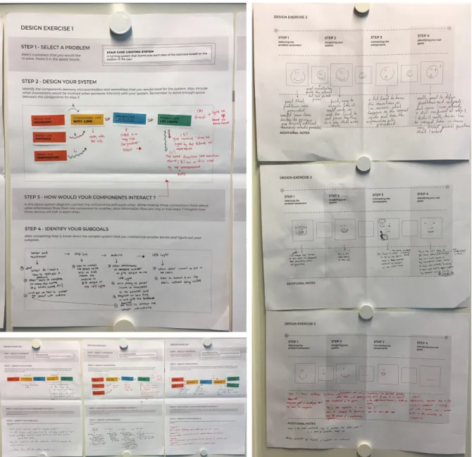 Figure 6.2  – Top-Left (a) design exercise 1 worksheet from an individual user; Bottom-Left (c) Design exercise 1  worksheets from all participants; Top-Right (b) Design exercise 2 worksheets