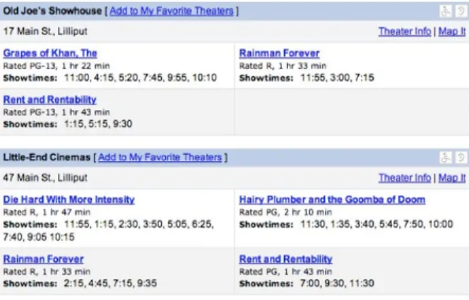 Figure 5: Online Movie Listings