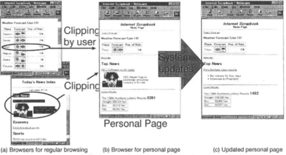 Figure 7: Internet Scrapbook