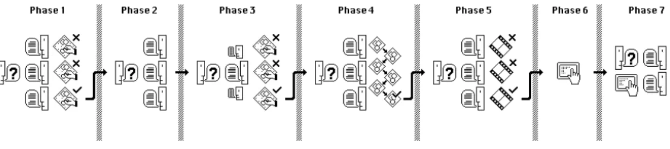 Figure 12: Design Process