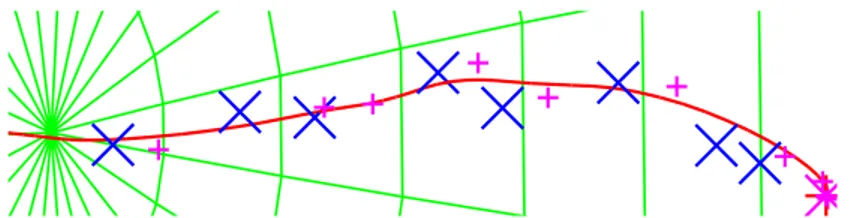 Fig. 2. Representing and tracking shape changes as motions on the view sphere. Blue: measurements P k 
