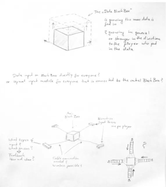 Figure 7: First sketches of possible game setup and mechanical behaviour of the “black box”