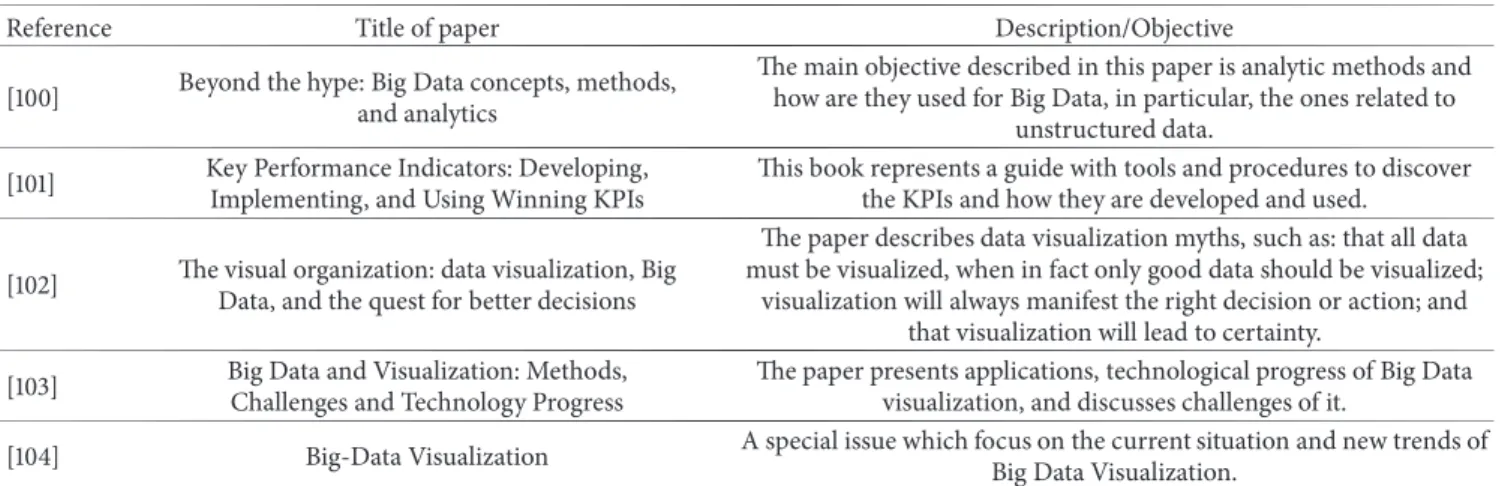 Table 6: The table summarizes and refers to a representative set of papers focusing on Visualization and Prediction in the context of Big Data.