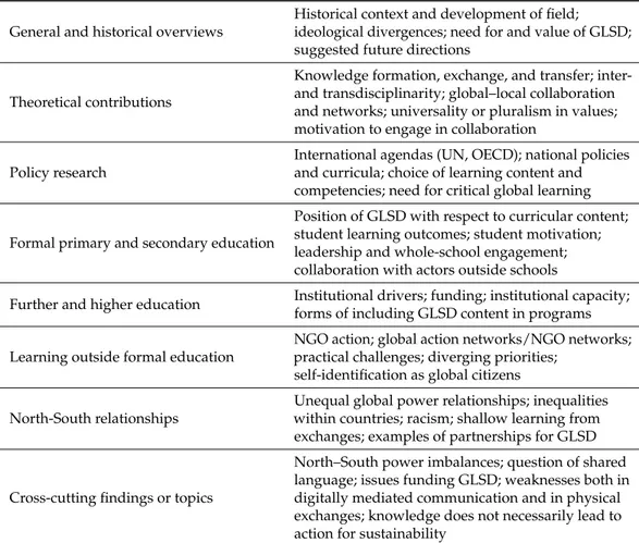 Table 2. Thematic overview of findings and topics debated in reviewed publications 1994–2020.