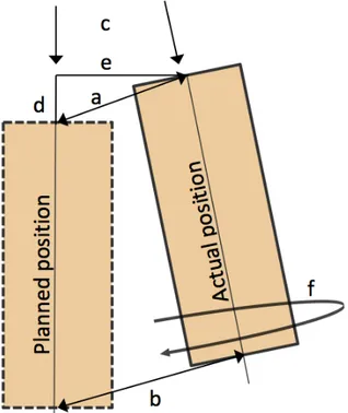 Figure 10. A: Deviation at entry point. B: Deviation at apex. C: Angular  deviation. D: Deviation in vertical implant position