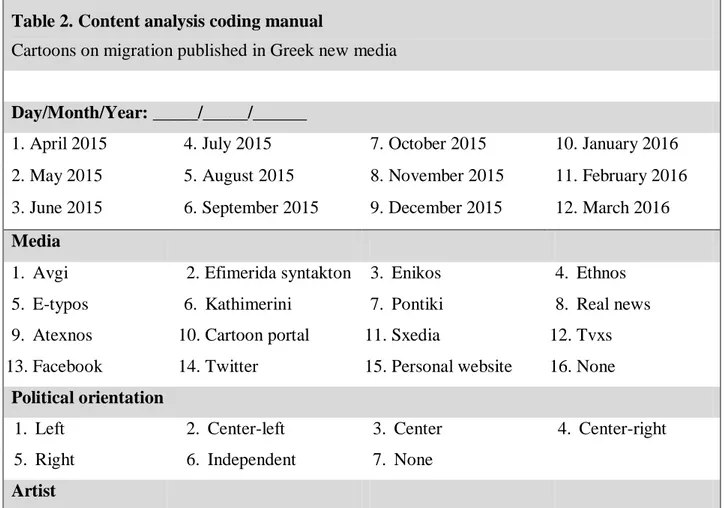 Table 2. Content analysis coding manual 