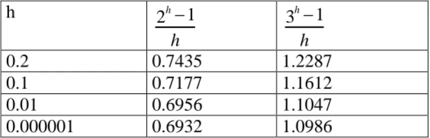 Fig. 3.1  Det komplexa talplanet. 
