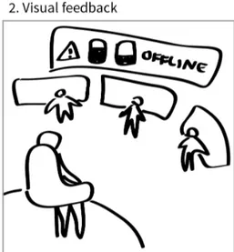 Figure 7. Automatic visual feedback upon emergency with contextual information.