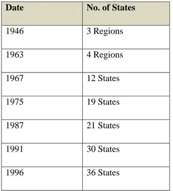Table 2.2 State Creation in Nigeria (summarized from Alapiki, 2005: 61) 