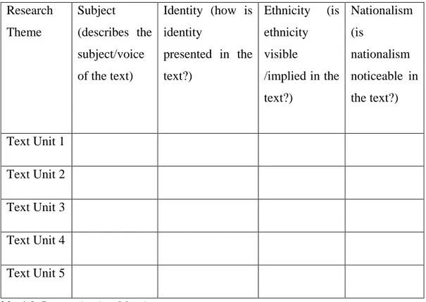 Table 4.1 Categorization Matrix 