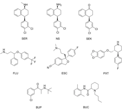 Figure 1. Chemical structures of the tested compounds. 