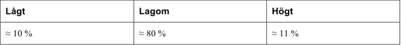 Tabell 6. Respondenters åtkomst till legala streamingtjänster samt abonnemang de betalar för