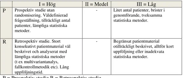 Tabell 1. Kriterier för bedömning av vetenskaplig kvalitet av kvantitativa studier. 