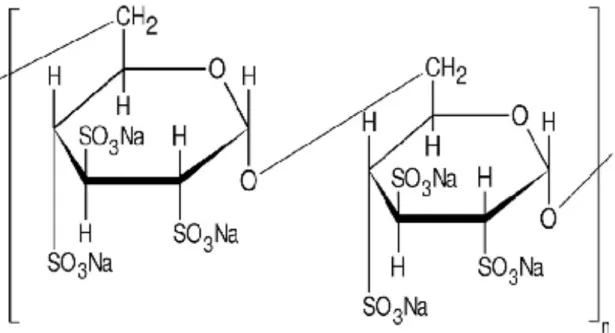 Figure 5: Molecular structure of Dextran Sulphate Sodium Salt  [20] . 