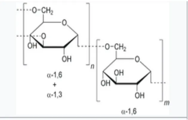 Figure 4: Chemical structure of Dextran  [17] . 