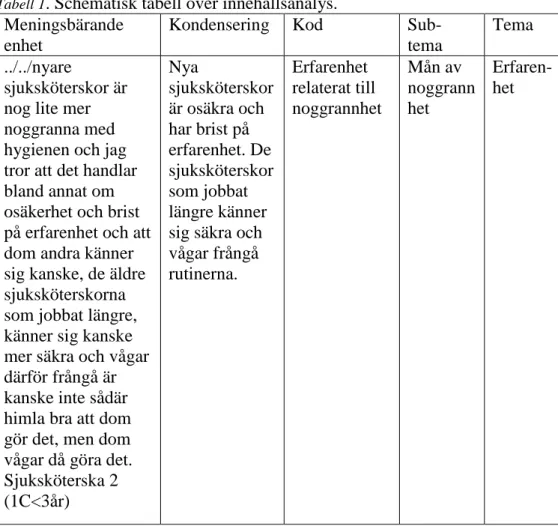 Tabell 1 . Schematisk tabell över innehållsanalys. 