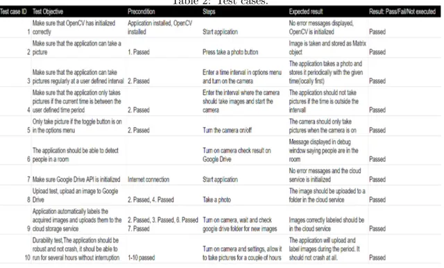 Table 2: Test cases.