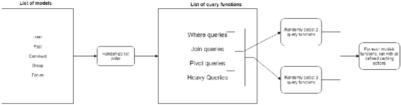 Figure 5.1: test database structure. 