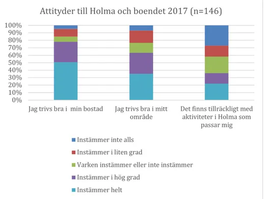 Figur 11: De tre nybyggda husen på Holma Torg. Växthuset med veckat tak syns mellan två av  husen