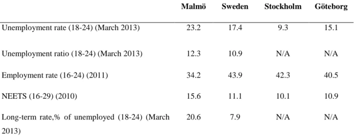 figure  for young people in the age span 15-24 is 11.5%, according to the EU Youth Report