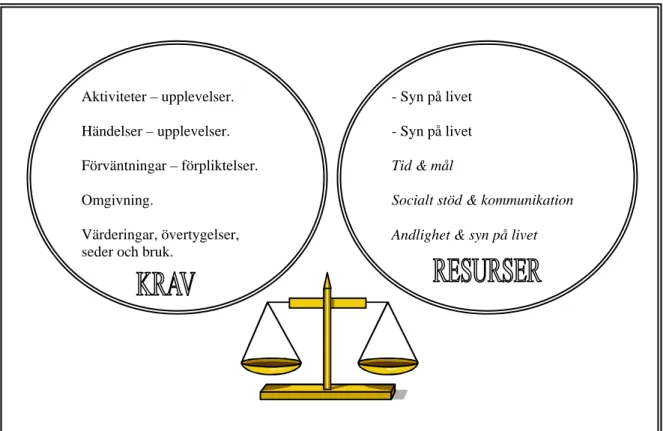 Figur 3. Modifierad figur av Carnevali’s krav – balansmodell (se under rubrik  teoretisk referensram) vs samtliga kategorier