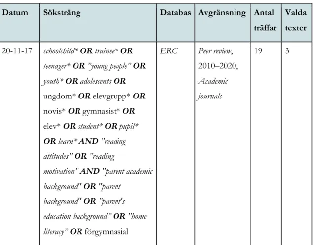 Tabell 1. Exempel på arbetsblad med söksträngar och träffmängd 