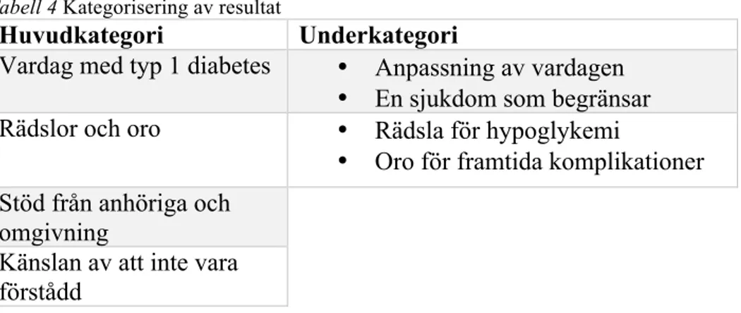 Tabell 4 Kategorisering av resultat 