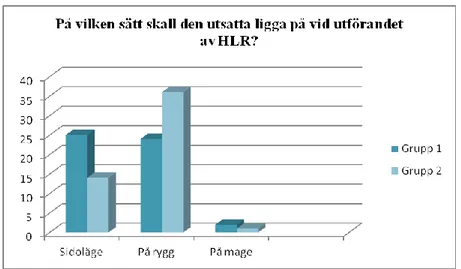 Figur 11. Rätt liggposition 