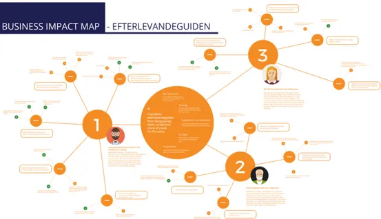 Figure 5. Business Impact Map for EG 