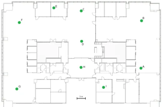 Figure 10: Test positions for Long Range prototype office experiment