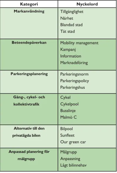 Tabell 4.2. Nyckelord i kodning av intervjumaterial och dokumentanalys.  Kategori  Nyckelord  Markanvändning  Tillgänglighet  Närhet  Blandad stad  Tät stad 