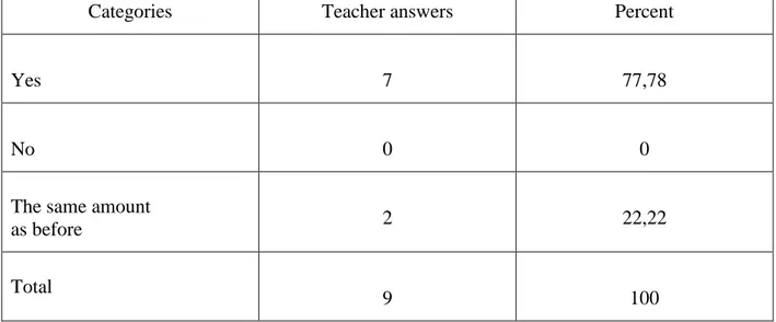 Table 9 and following comments in table 10 are all categorized under; motivation. 
