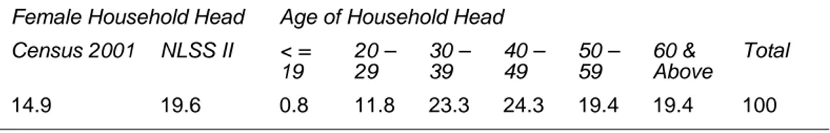 Table 2 Household Composition by Age and Sex 
