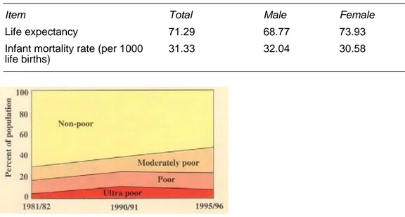 Table 1: Life Expectancy and Infant Mortality Rate (est. 2006) 