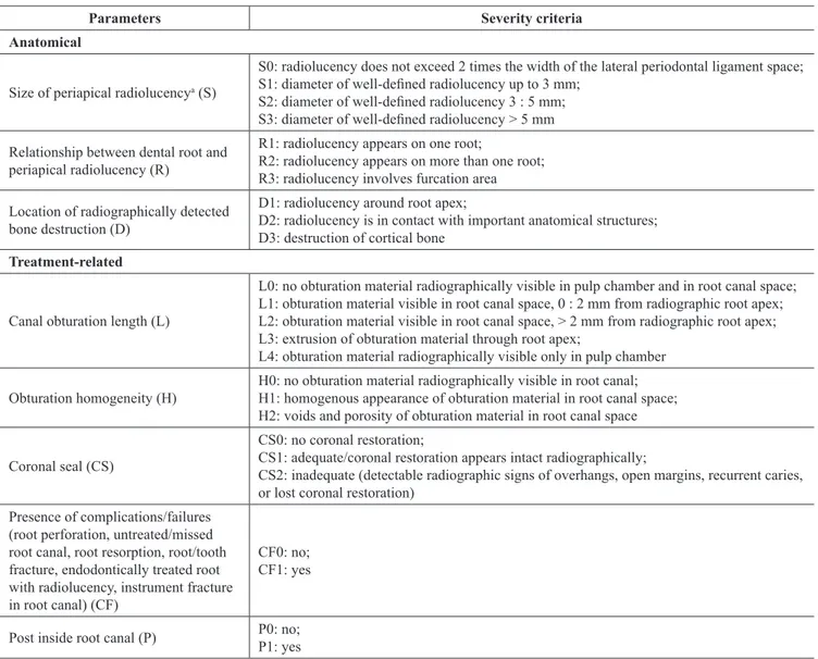 Table  3  describes  the  counts  of  the  identified  root  canals with respect to the examination method, and  to the examiner