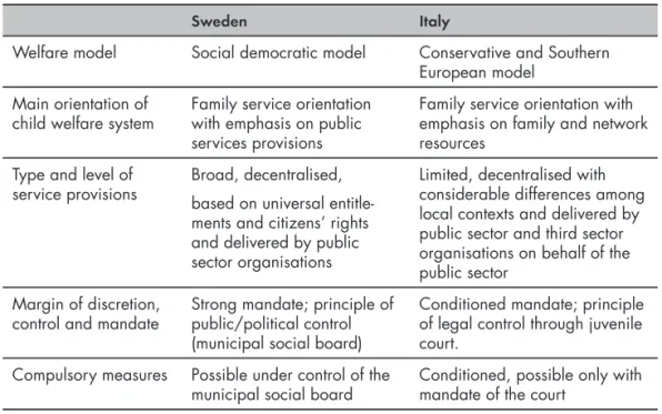 Table 1. Comparison between Swedish and Italian child welfare and protection systems
