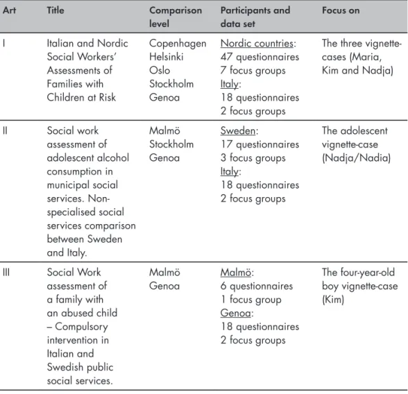 Table 3. Summary of articles focus with qualitative methodological approach