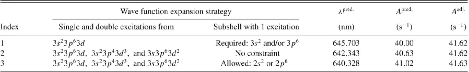 TABLE II. GRASP2K computations for the M1 transition rate, A(M1) = τ −1 , using different active orbital sets for optimization