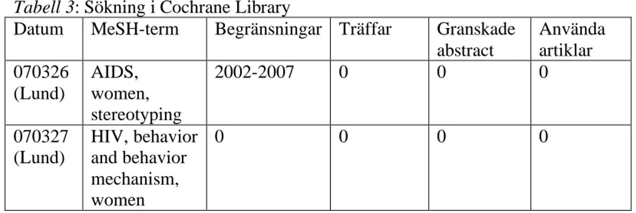 Tabell 3: Sökning i Cochrane Library 