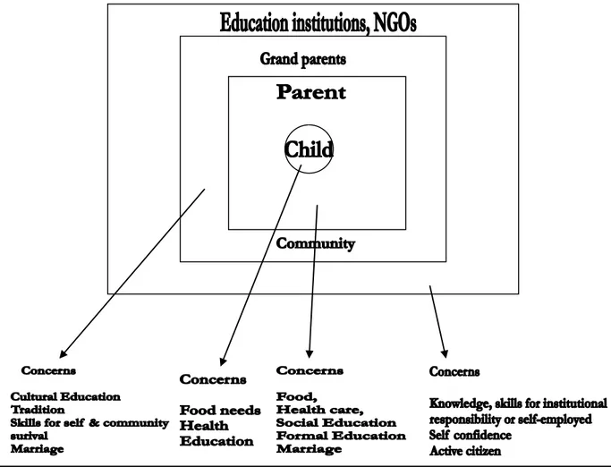 Fig. 1 Child Development Pressure Model  78
