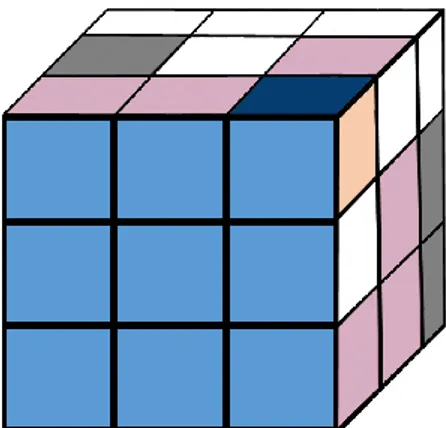 Figur 1: Illustration av en Rubiks kub som belyser problemformuleringen genom att påvisa att be- be-slut utifrån ett perspektiv kan vara logiska, men mindre logiska ur andra perspektiv.