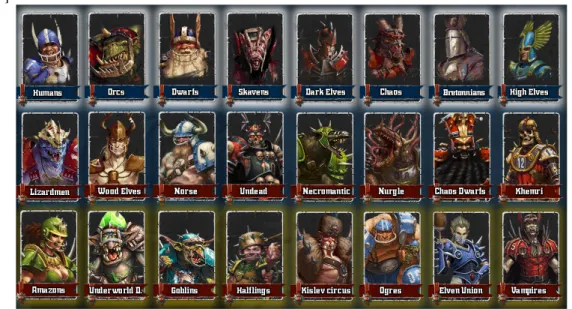 Figure 3.1: This figure shows all the races from Blood Bowl 2. Picture is from [45].