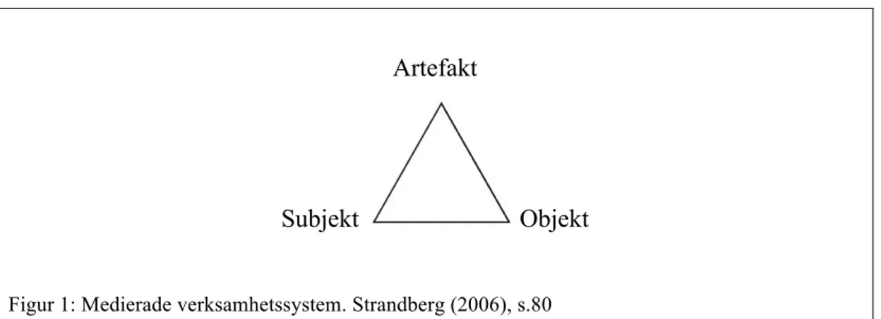 Figur 1: Medierade verksamhetssystem. Strandberg (2006), s.80  