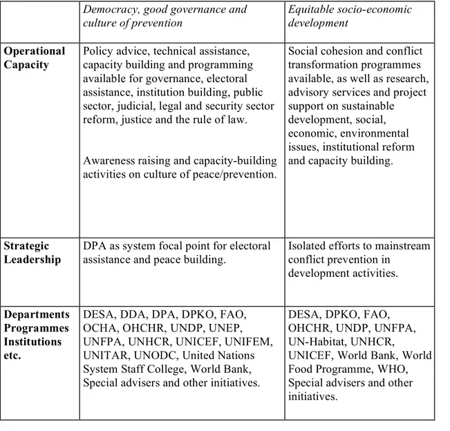 Figure 5. Key Findings of the Secretary-General (A/60/891) 
