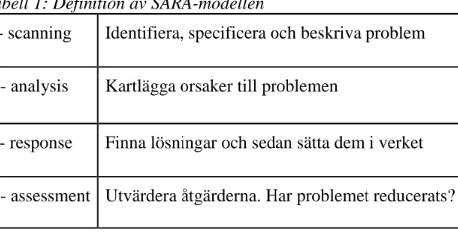 Tabell 1: Definition av SARA-modellen 