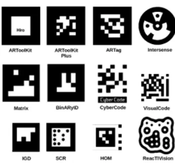 Figure 2: Different types of 2D markers [17].